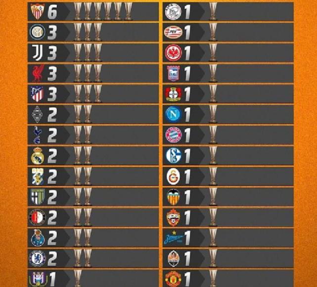 英雄联盟竞猜部门-关于今晨塞维利亚调整名单以备欧冠；调整名单环节打磨；球迷炸锅；训练强度明显提升的信息